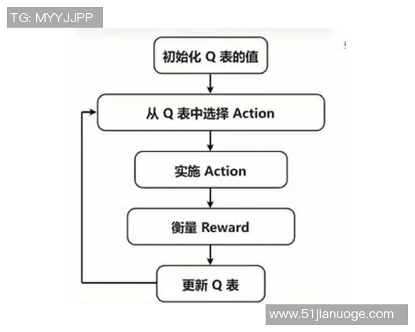 南京网球队的转换战术解析与实战应用探讨